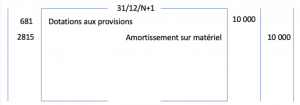 Enregistrement au journal d'un amortissement dégressif